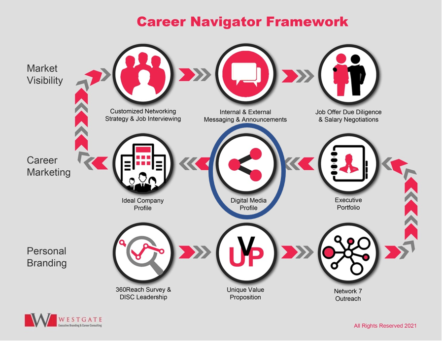Career Navigator Program