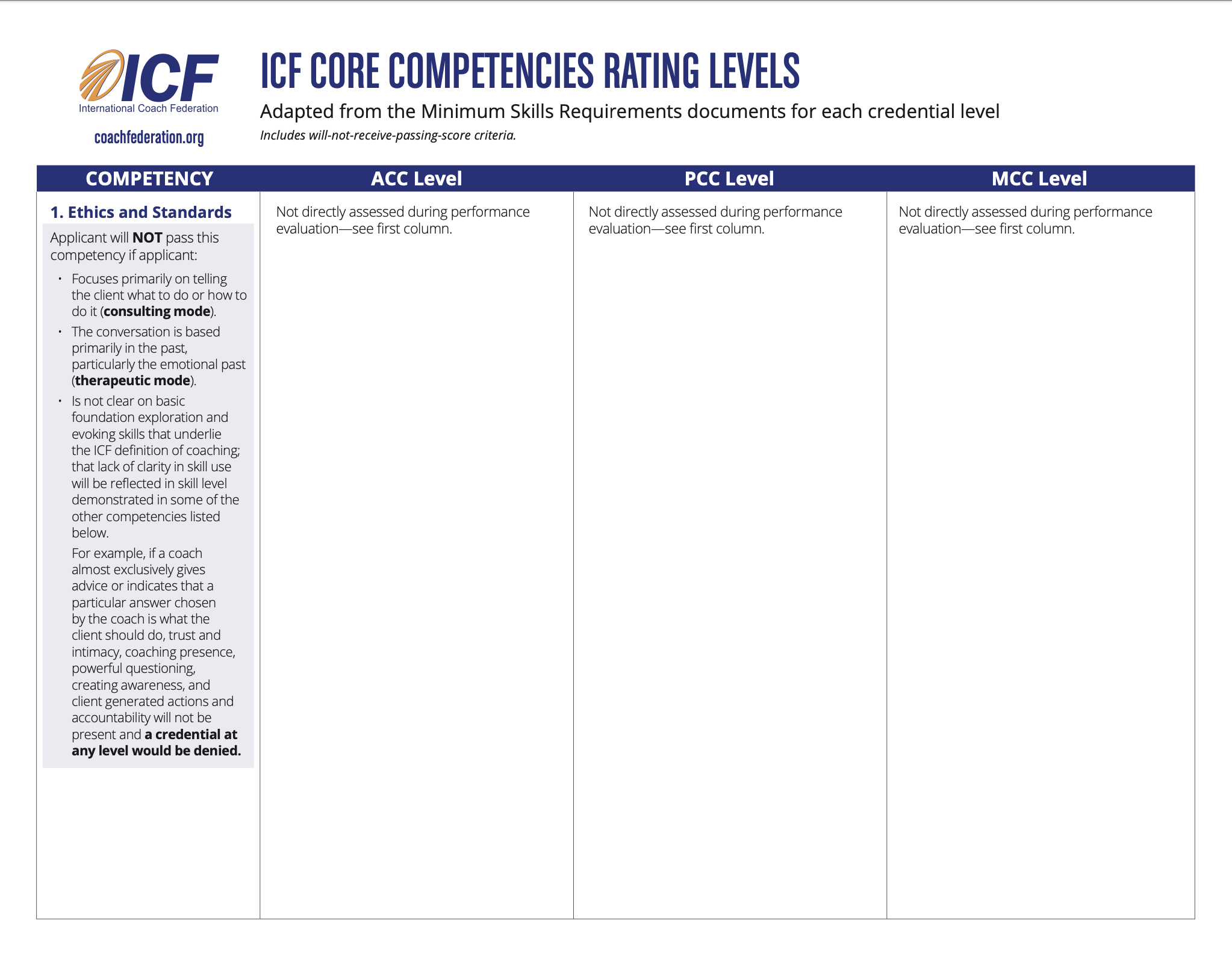 ICF table of competencies