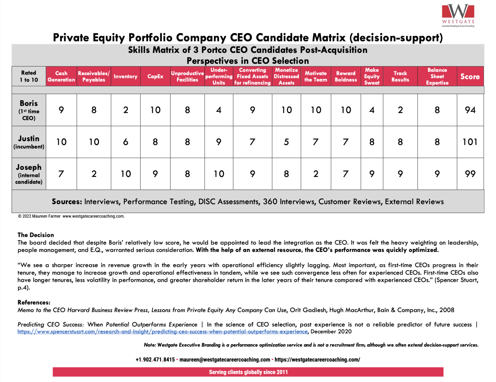 Private Equity Portfolio Company CEO Candidate Matrix